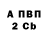 Бутират BDO Mitruti Andrei